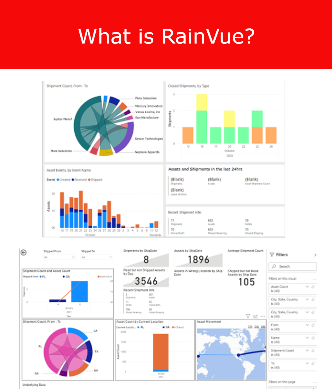 Software - rainVue